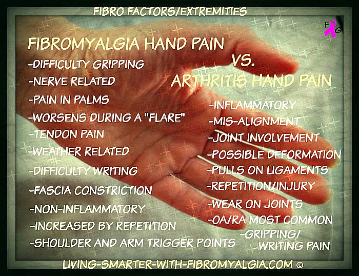 Bildresultat för Pain fibro