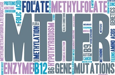 MTHFR Gene and Fibromyalgia