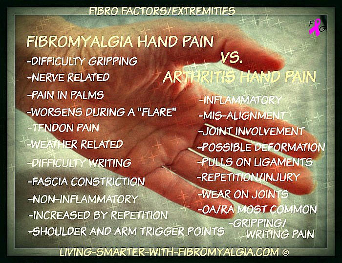 Fibromyalgia pain in the extremities.