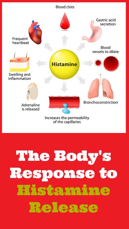 Histamine Release