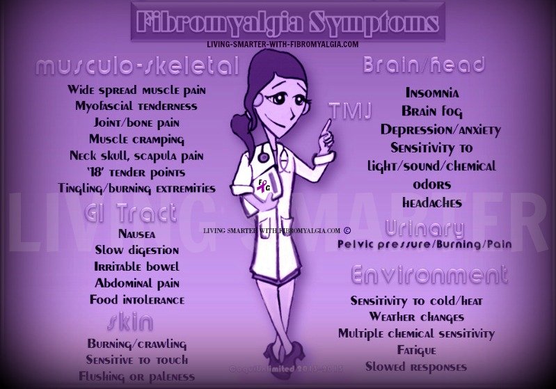 fibromyalgia symptoms list